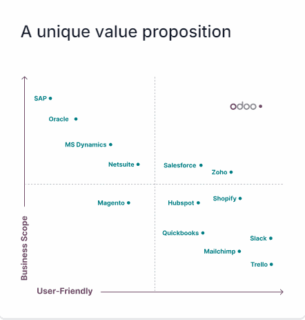 Odoo • Text and Image